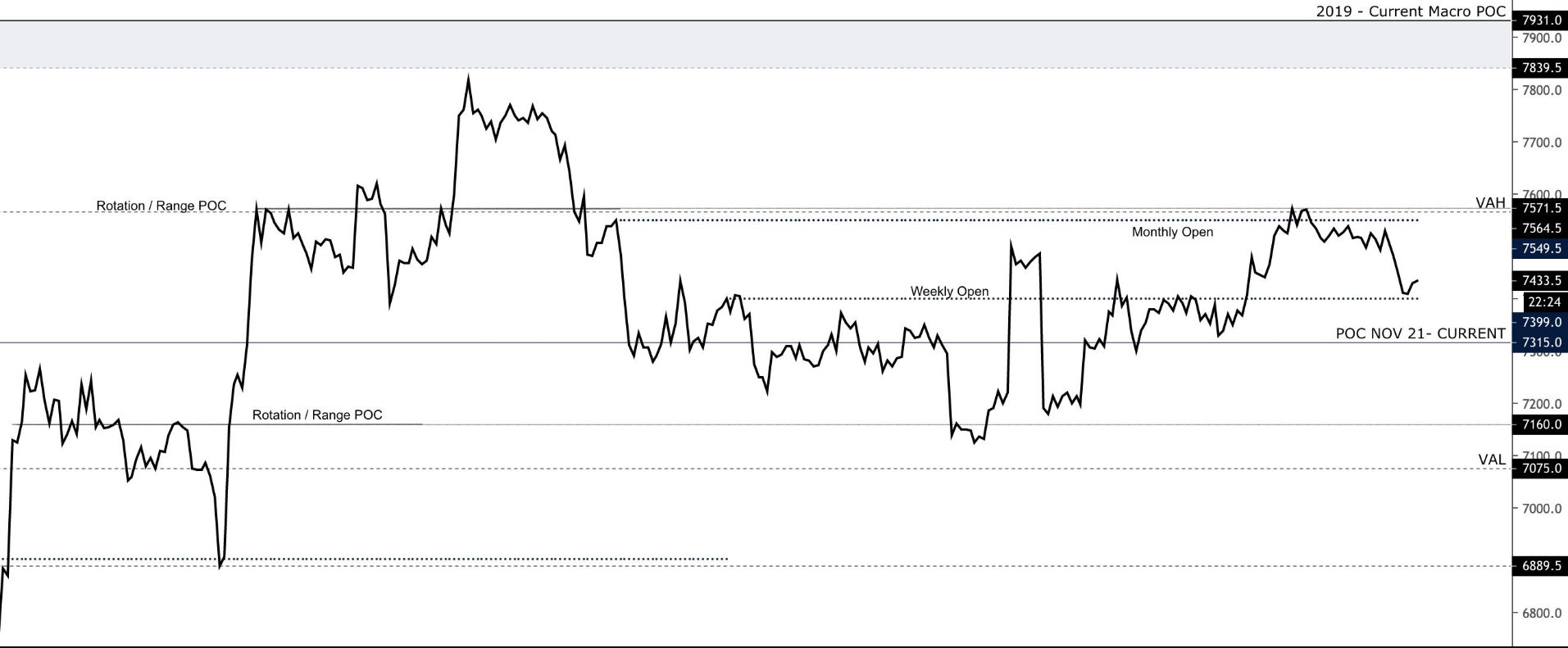 Bitcoin Price